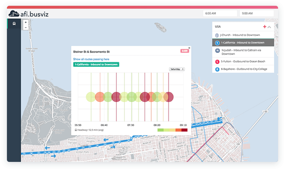 Bus Passenger Load Detection