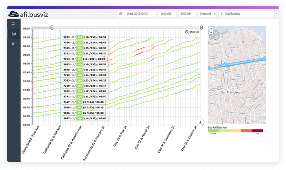 Bus Interactive Analytics Tool