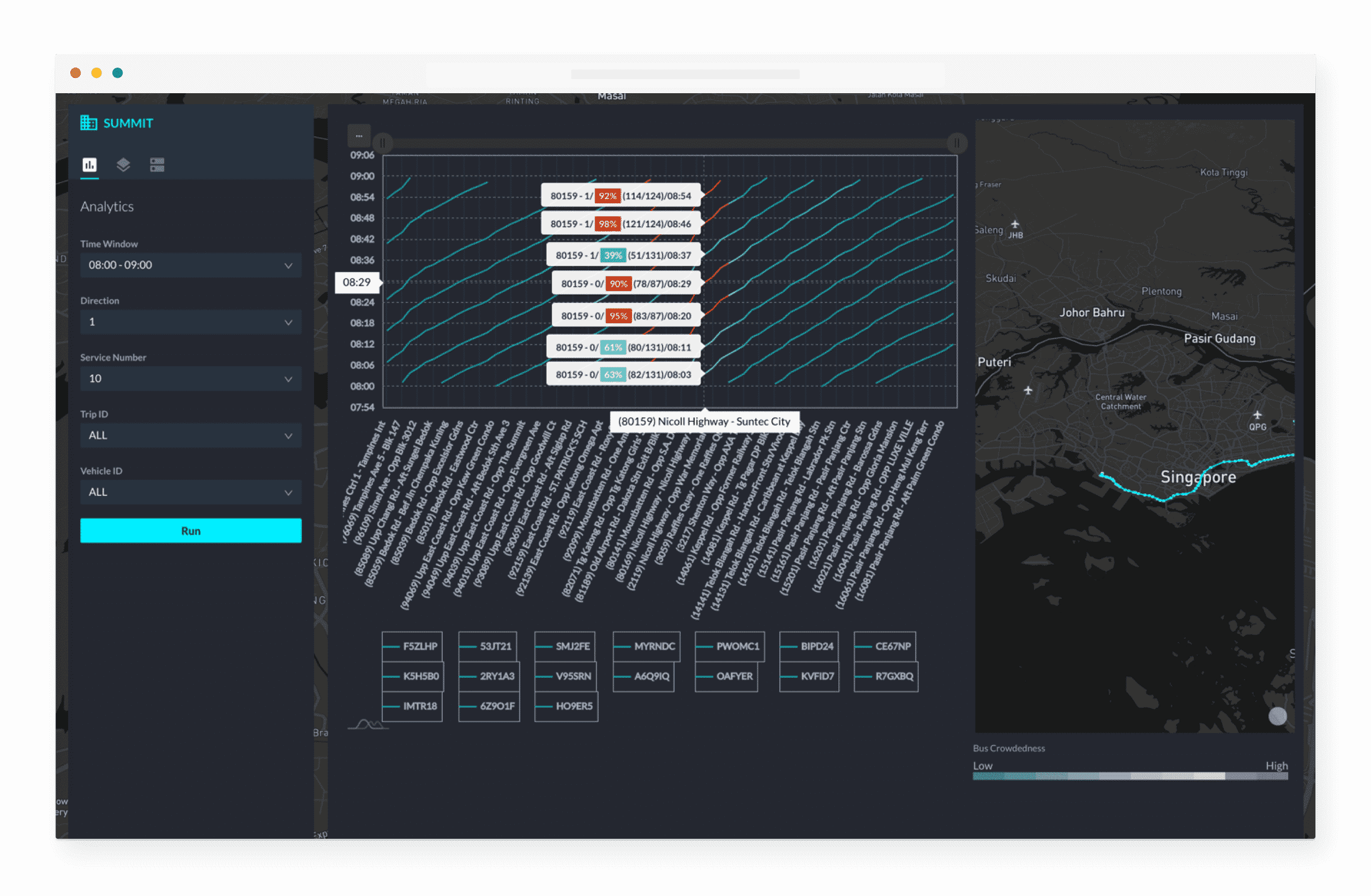 Time-space diagram of a Singapore bus route