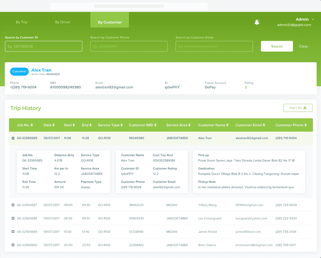 Gojek Results Gojek Results